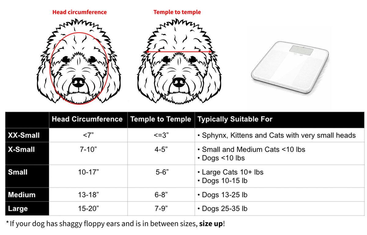 Shower Caps for Dogs and Cats